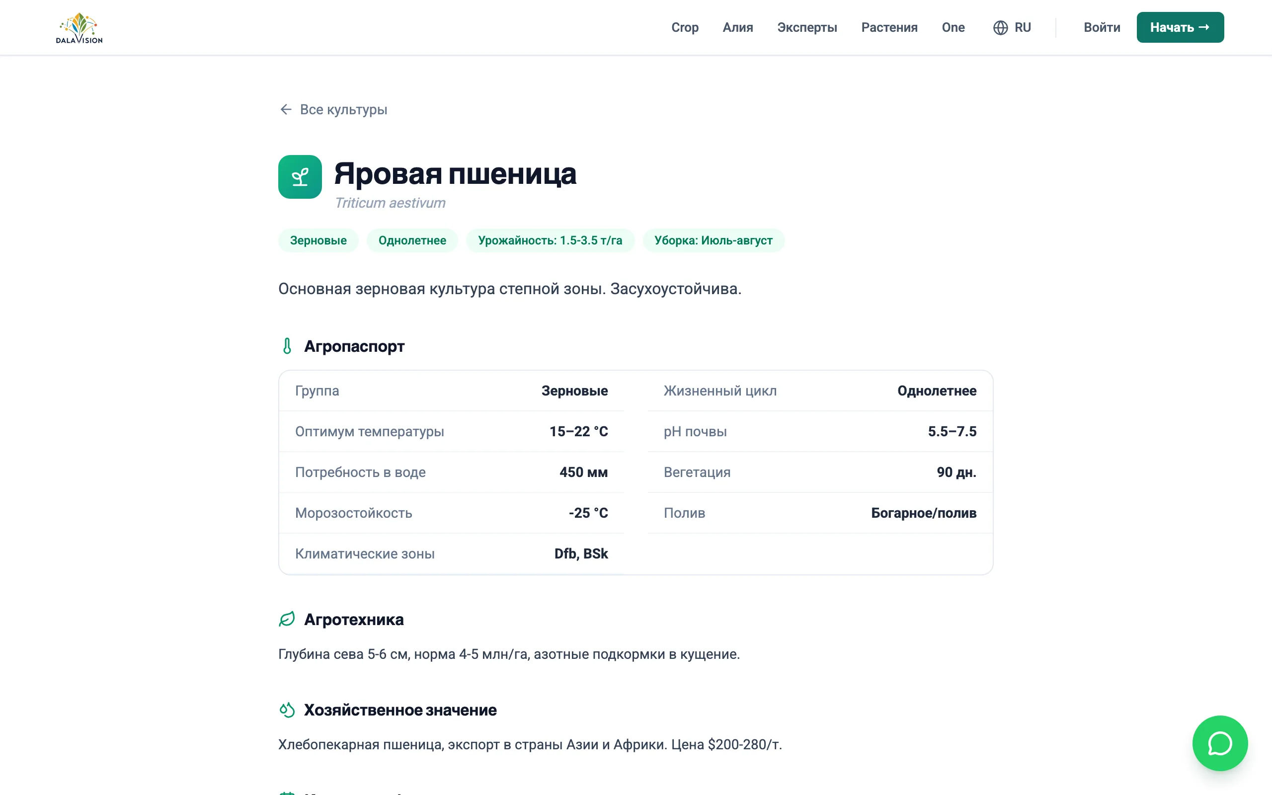 Карточка культуры: агропаспорт и агротехника