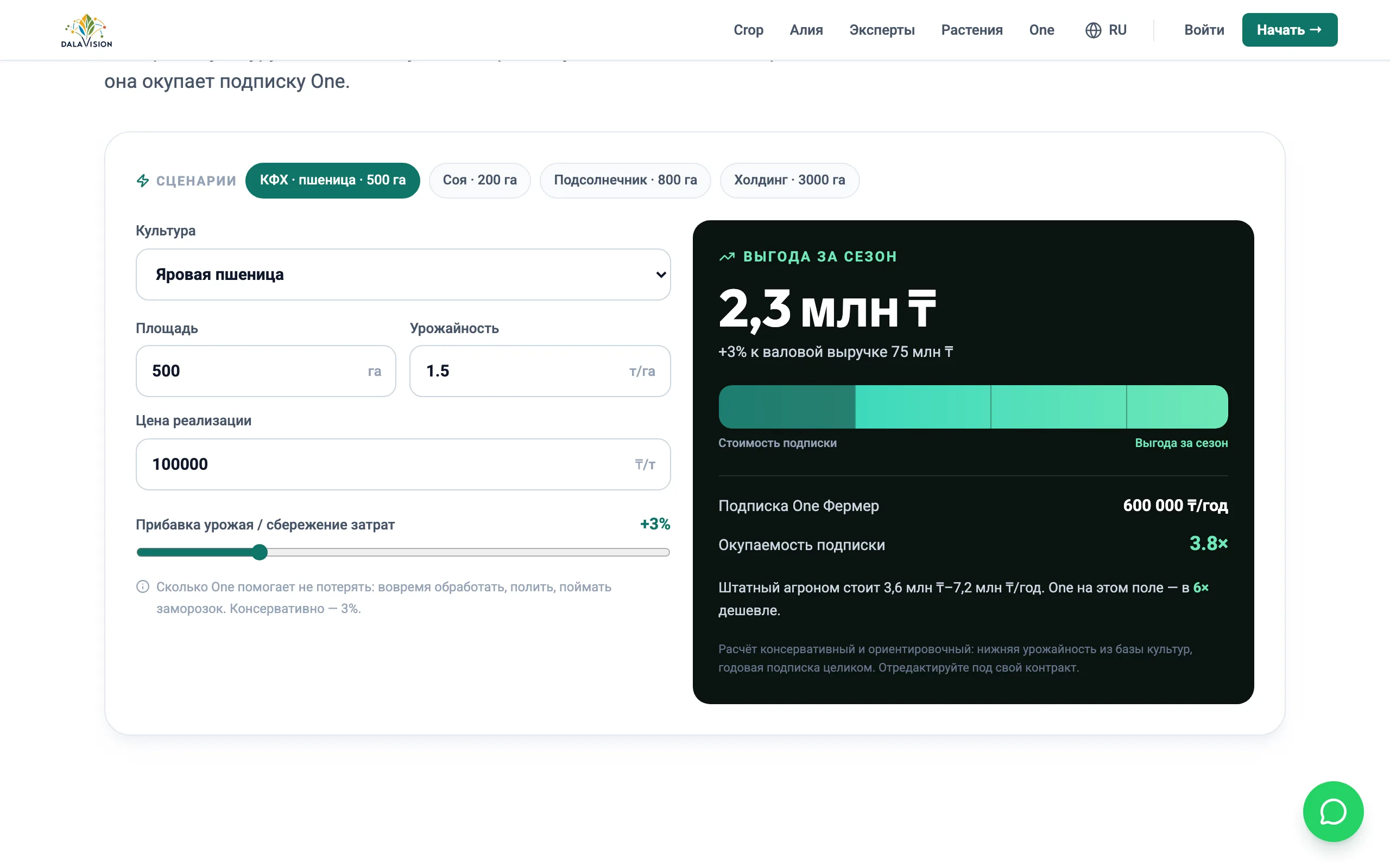 DalaVision One: калькулятор окупаемости в тенге