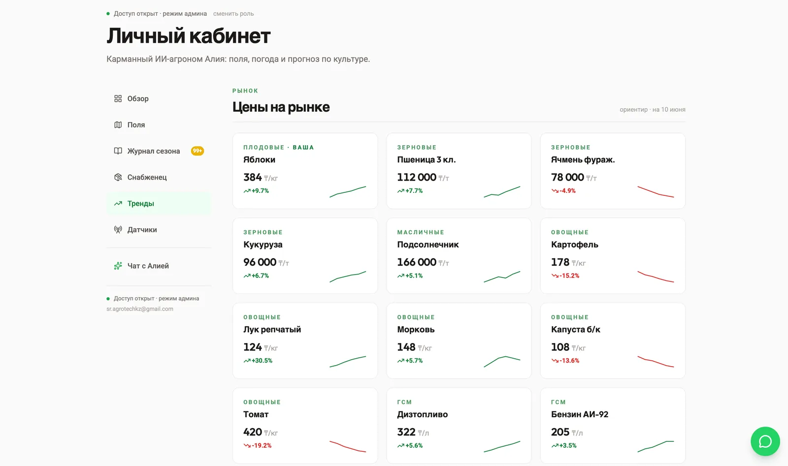 Тренды: цены на рынке по культурам и ГСМ